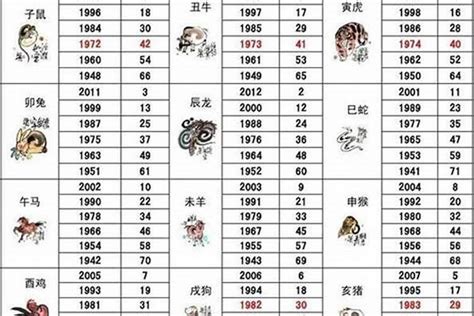 1967年生肖|1967出生属什么生肖查询，1967多大年龄，1967今年几岁